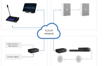 Hệ thống địa chỉ công cộng dựa trên IP - PROSPERO 