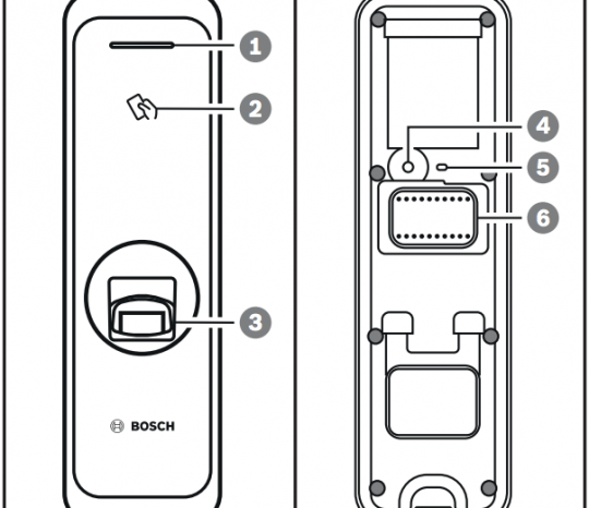 Đầu đọc multi class Bosch ARD-FPBEW2-H3